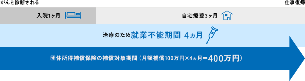 がんと診断される