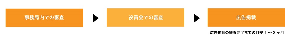 広告掲載について