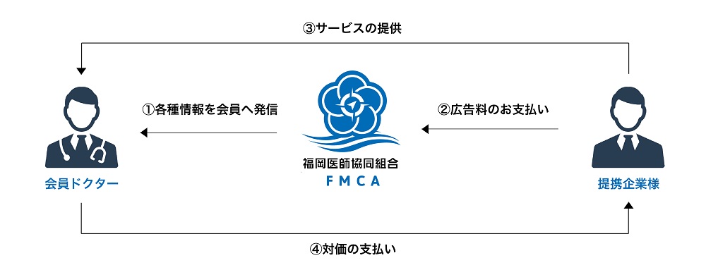 広告掲載について