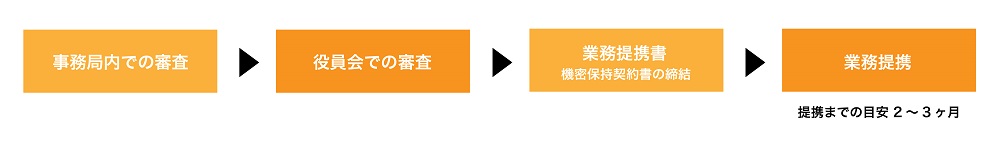 提携について