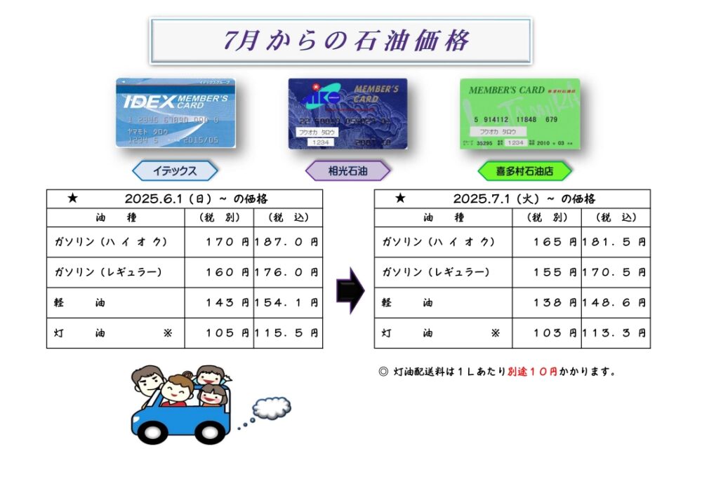 ７月ガソリン価格のご案内