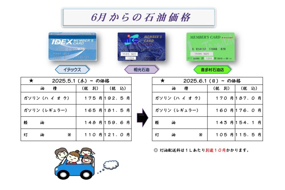 6月ガソリン価格のご案内