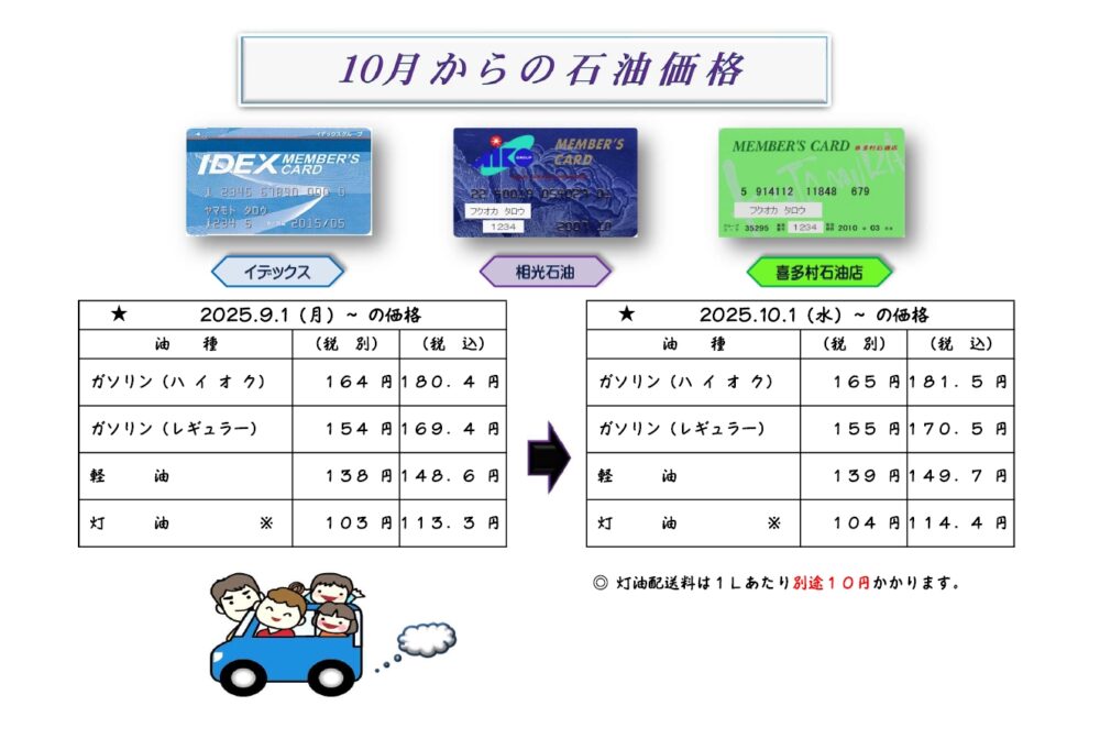 10月ガソリン価格のご案内