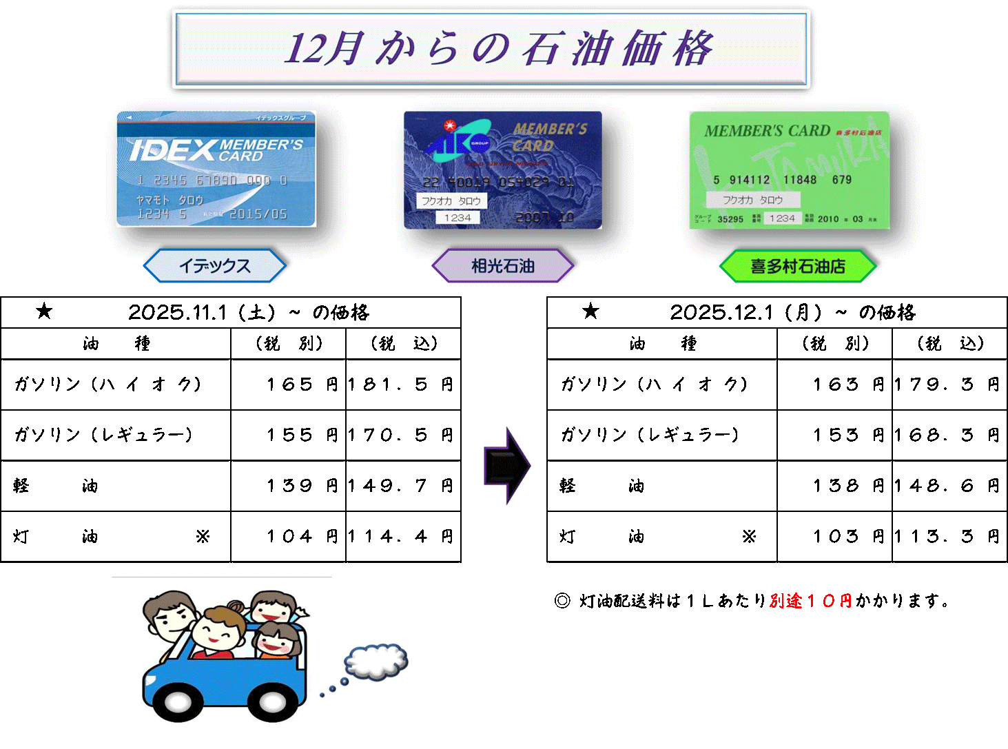 12月ガソリン価格のご案内