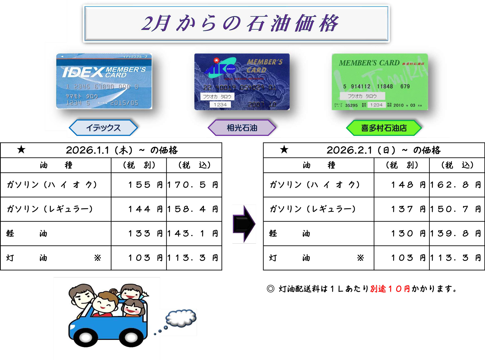 2月ガソリン価格のご案内
